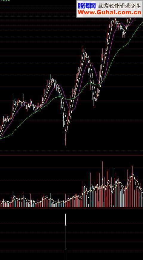 通达信鱼跃于渊源码贴图