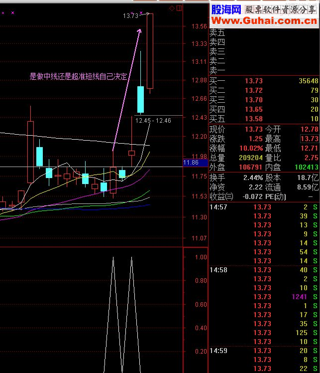 通达信成交量买点选股源码 贴图 无未来