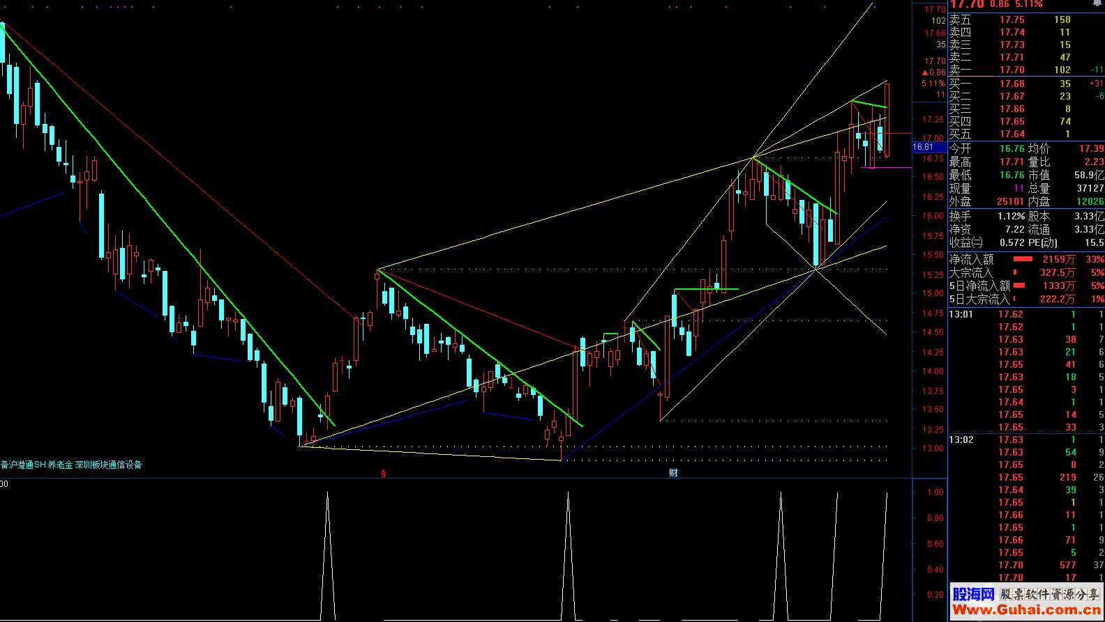 通达信画线+拐点选股公式主图副图测试图加密
