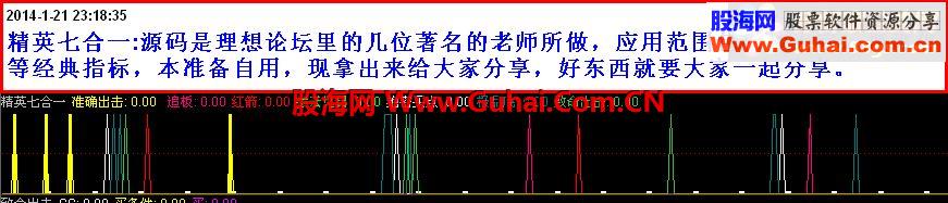 通达信精英七合一：几位论坛里的精英老师的经典指标的合成(源码，副图)