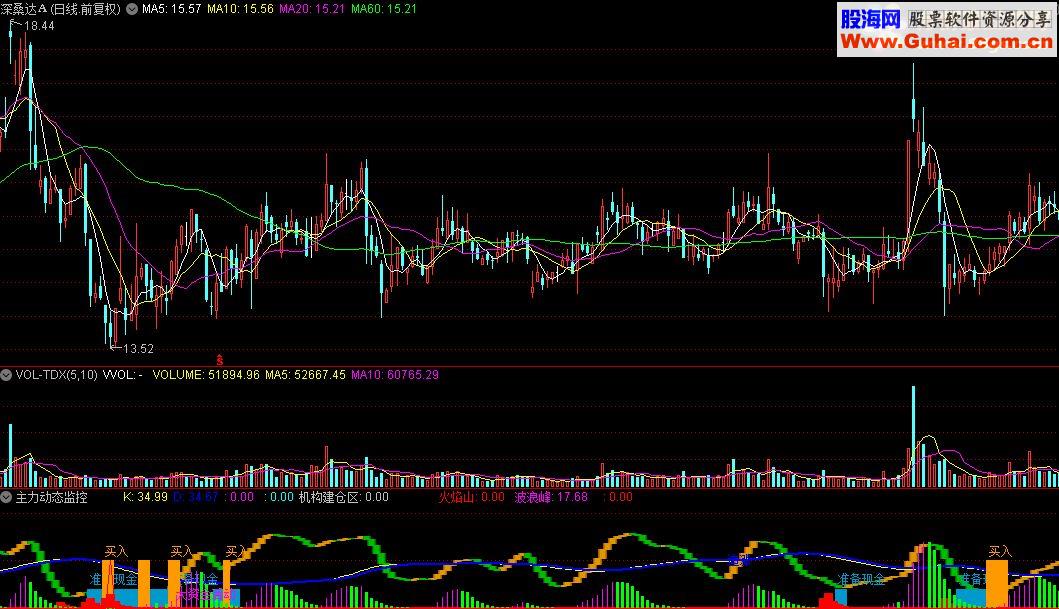 通达信主力动态监控指标源码贴图