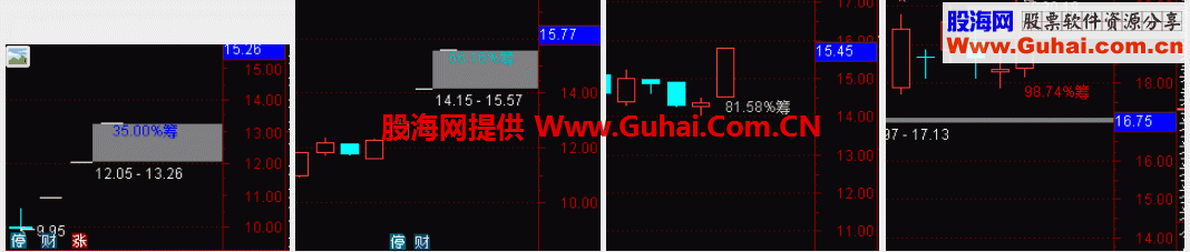 通达信多彩筹码\彩换手源码主副图贴图