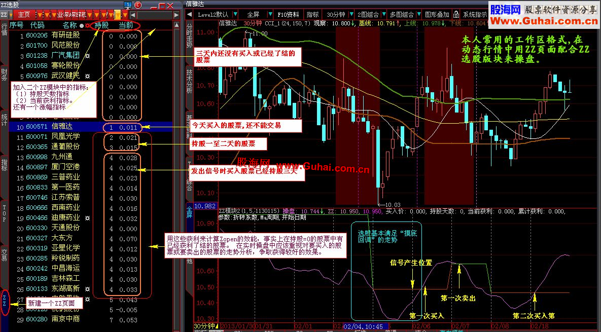 大智慧ZOPEN 选股及操盘【原码、操作图】