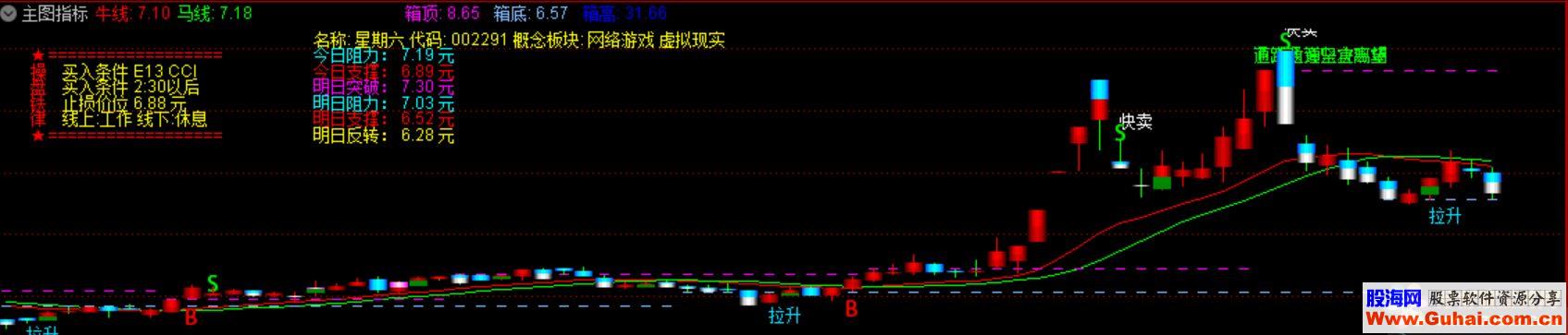 通达信操盘铁律主图指标（公式图源码 测试图）