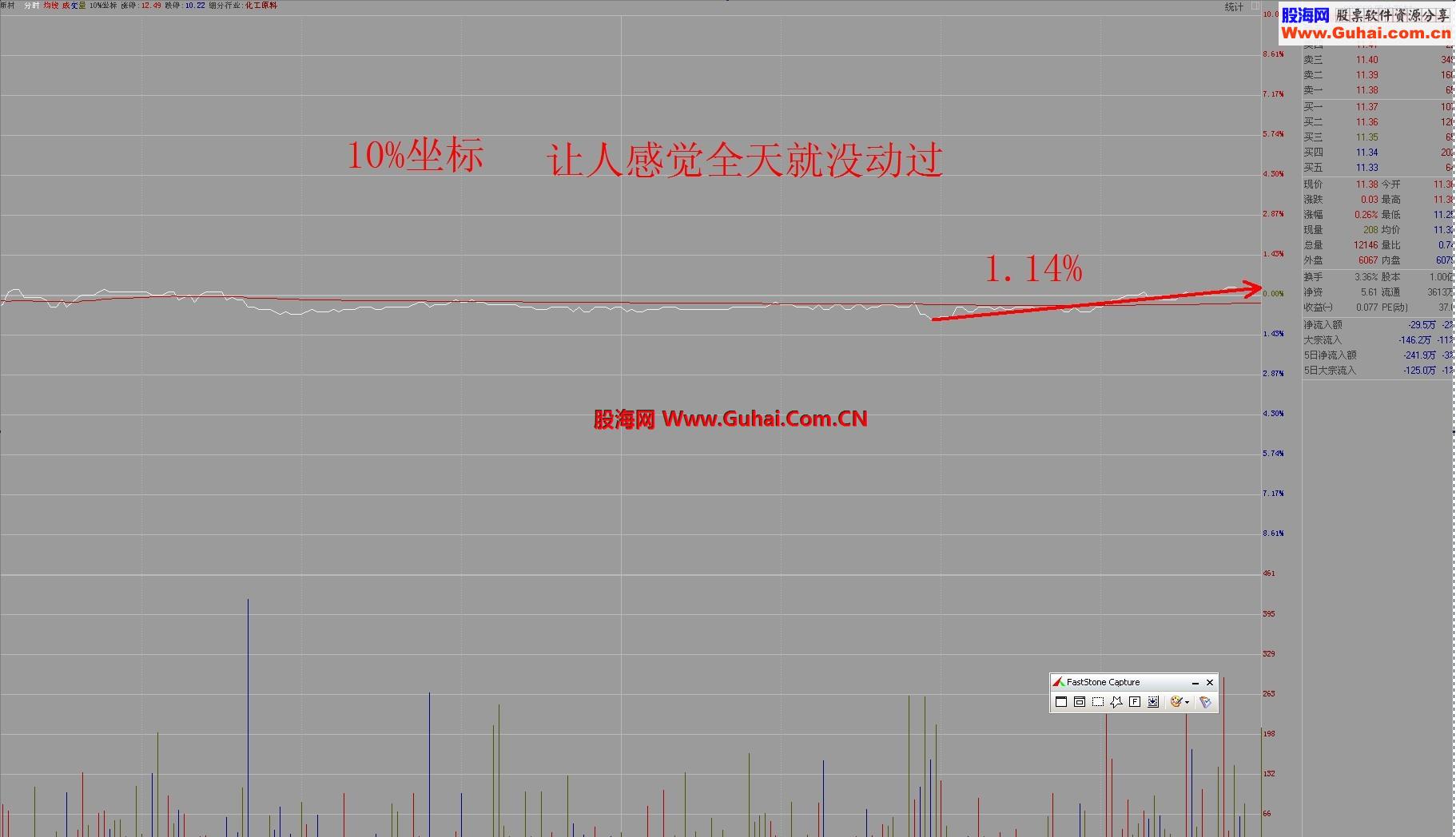 一眼知强弱的分时图 阿瑞分时