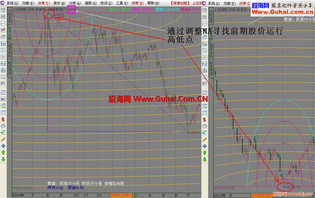 通达信简睿震谱主图公式源码