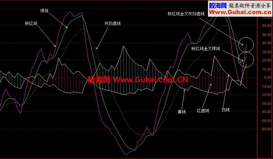 通达信DMIC指标公式根据条件修改为条件选股公式