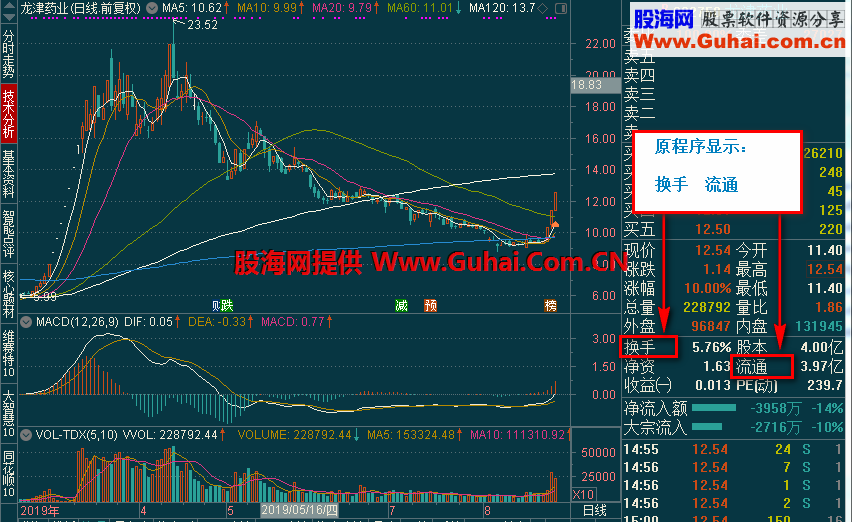 真实换手主程序（通达信7.46超赢版）