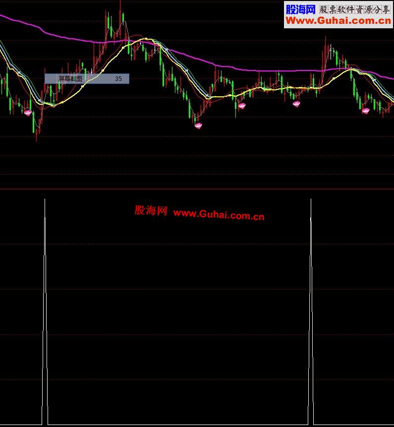 通达信四金叉选股指标公式