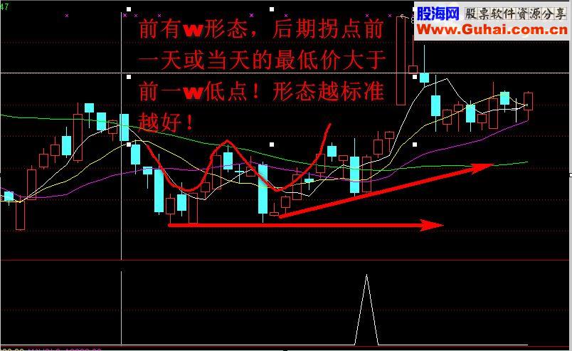通达信丁秋碟-精益求精之精品一源码