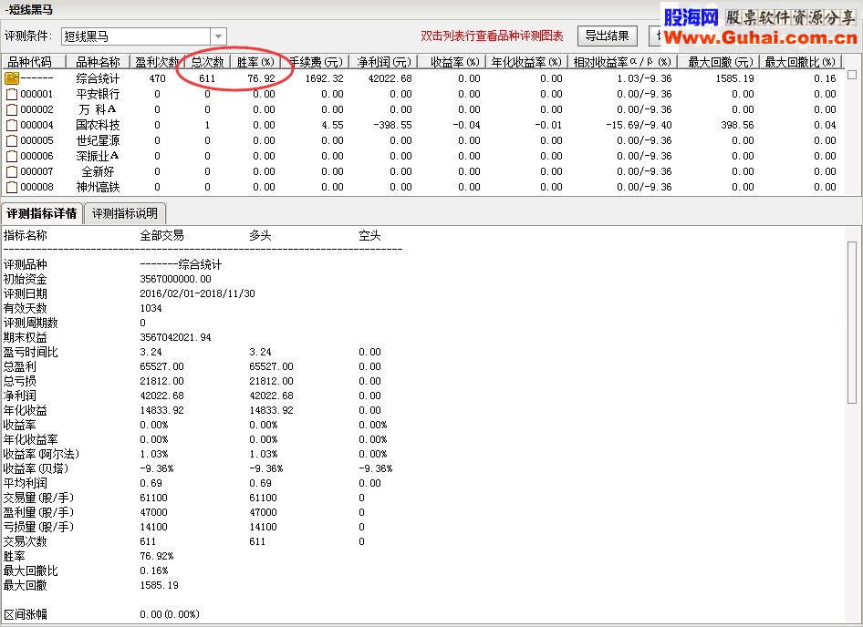 通达信顾头寻牛之短线黑马（副图，选股，贴图）无未来 无偏移
