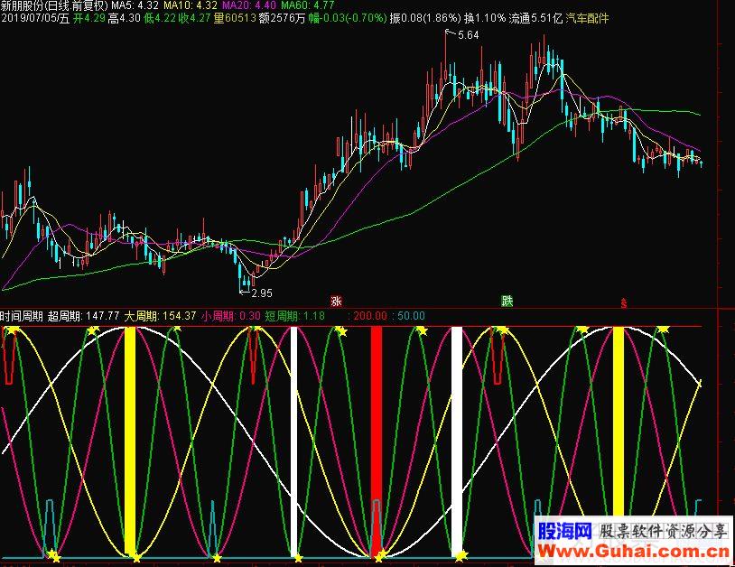 通达信时间周期副图指标 源码