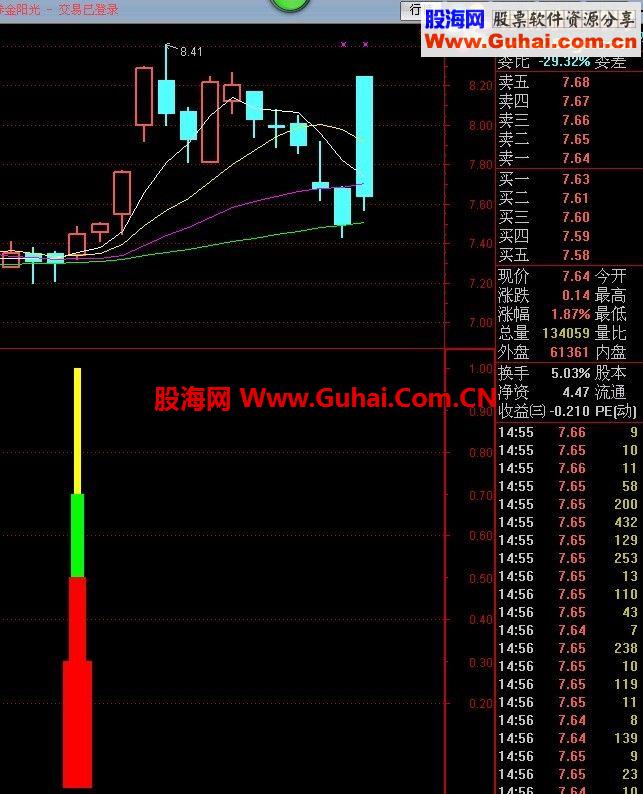 通达信发个绝对强暴选股指标图