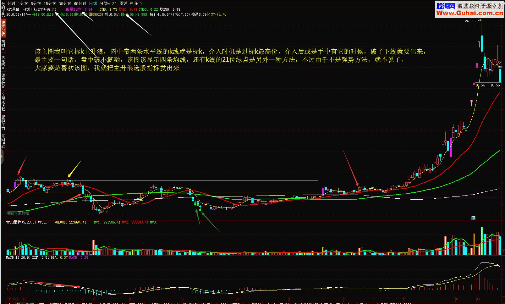 通达信标k主升浪主图指标公式