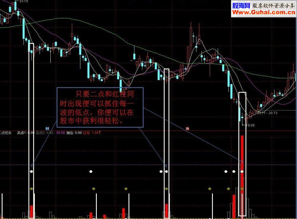 通达信捕捉波底神器 二点短击源码
