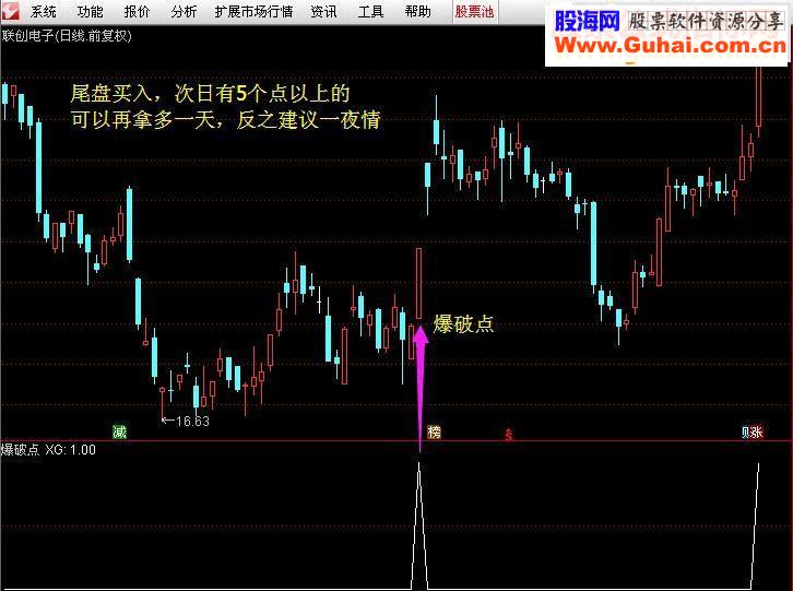 通达信猎手指标——涨停爆破点（副图选股说明贴图）无未来不漂移