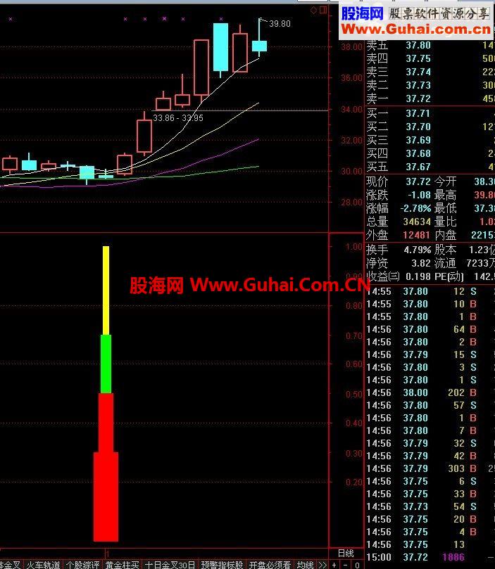 通达信发个绝对强暴选股指标图