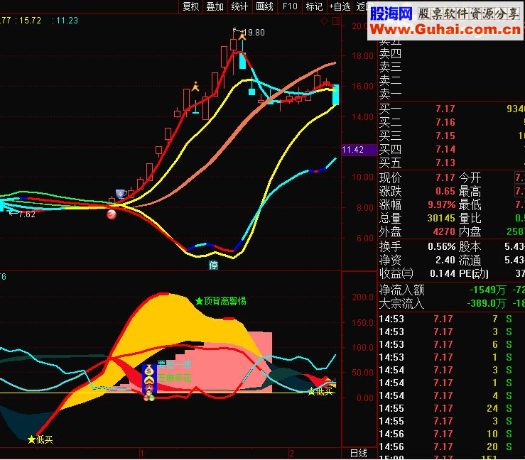 通达信超级飓风眼 (源码 主图/副图贴图)