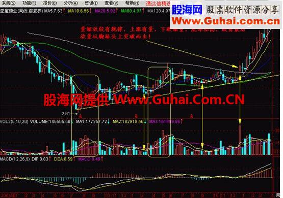 通达信寻找黑马公式 获利30%预警选股器