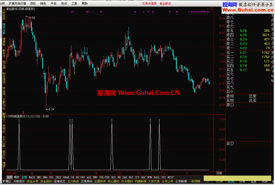 分享一个自己收藏很久的通达信135均线选股公式