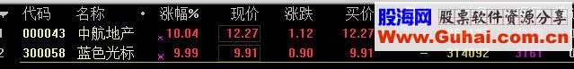 通达信早盘牛股预警指标选股贴图