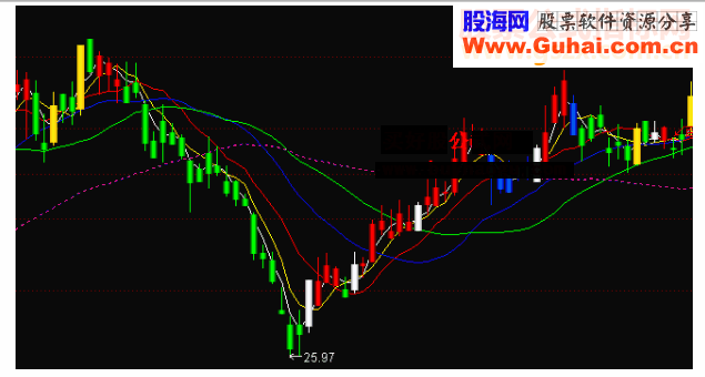 通达信主图红色绿色看趋势操作无未来函数
