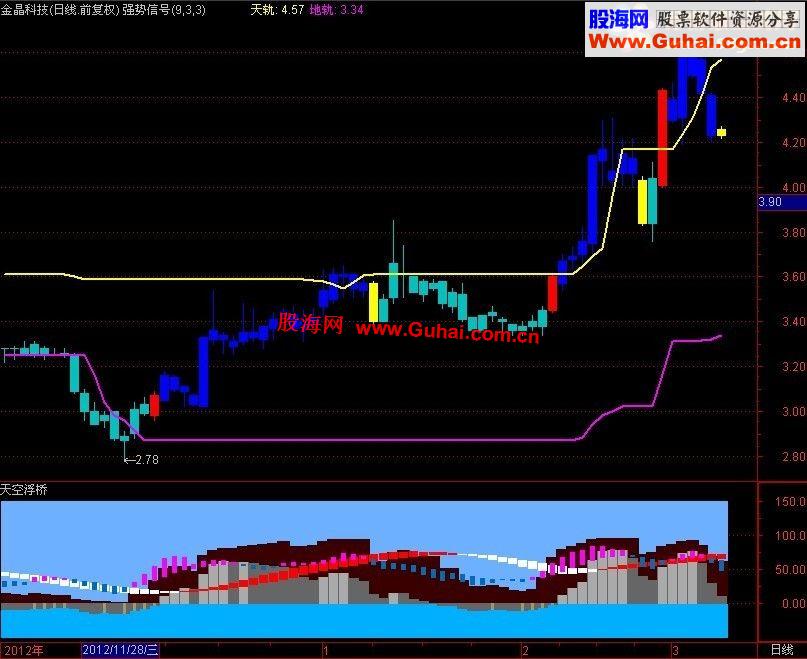 通达信天地双轨主图AND强势信号公式