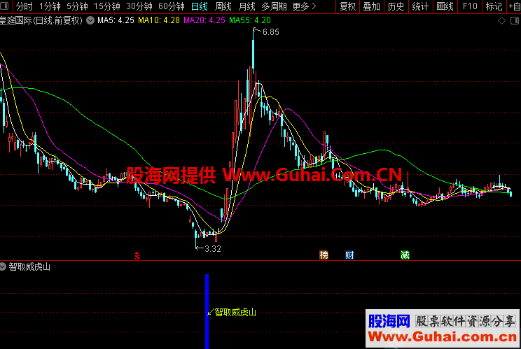 智取威虎山（指标、副图/选股、通达信）加密