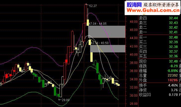 通达信 动力系统-短线利器（指标贴图）完全加密 无未来