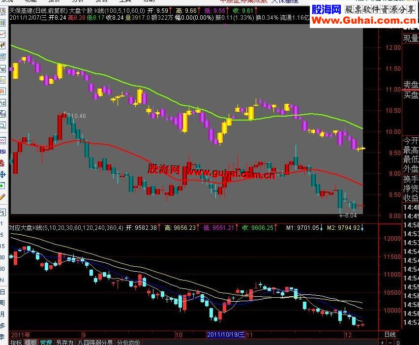 通达信对应大盘K线源码公式
