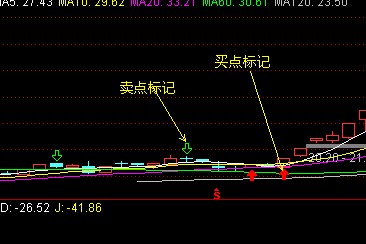 通达信买卖点指标公式