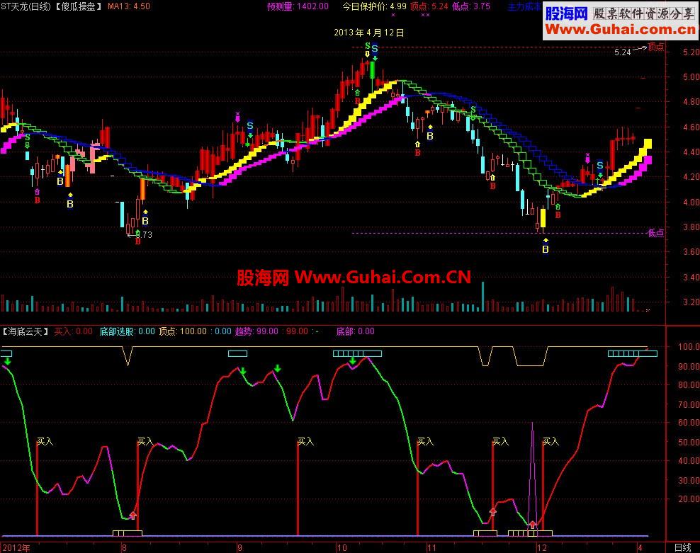 通达信【海底云天】操底逃顶指标（副图、源码、无未来）