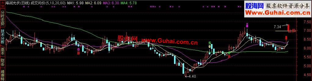 通达信能加到任意主图里的