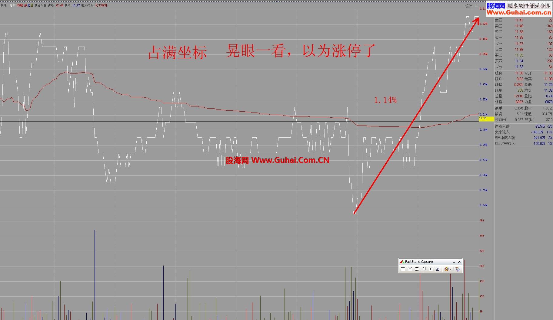 一眼知强弱的分时图 阿瑞分时