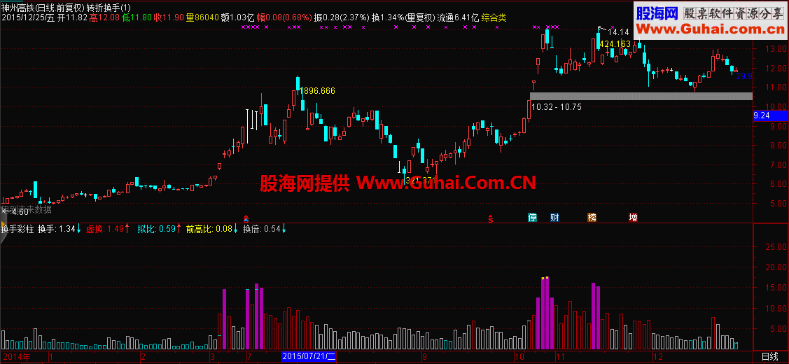 通达信多彩筹码\彩换手源码主副图贴图