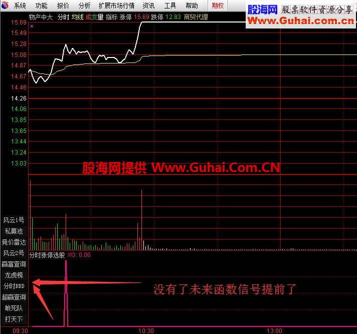 同学要的分时抓涨停的选股公式