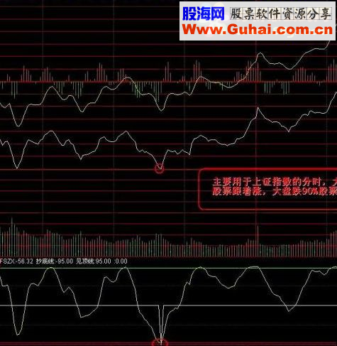 通达信分时见底源码附图
