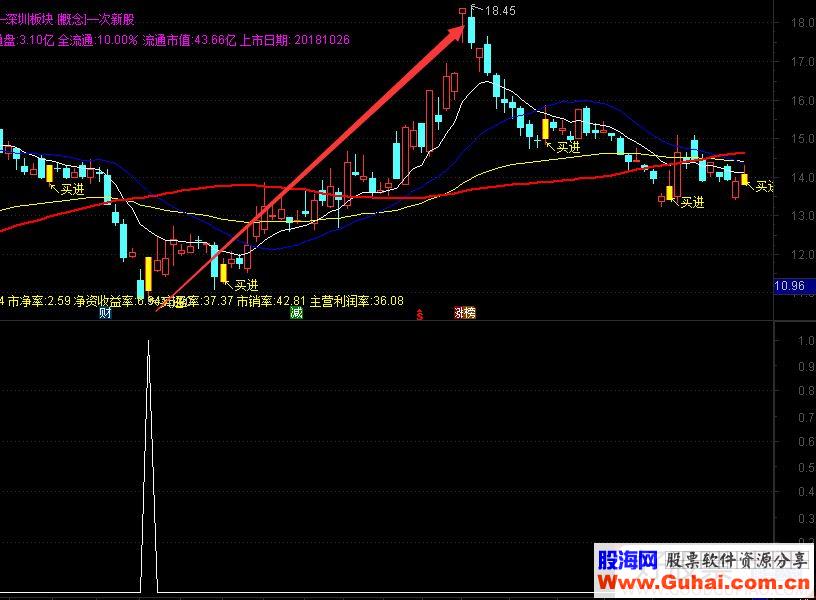 通达信波段买入副图/选股指标源码贴图