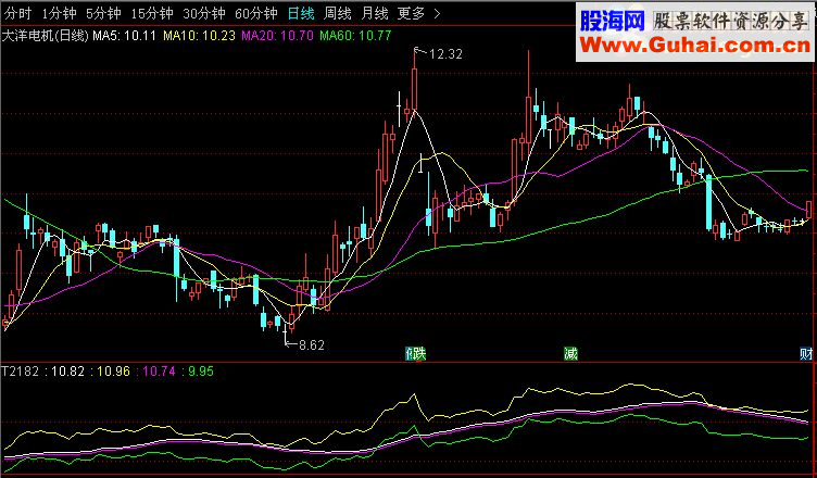 通达信廿六指标源码