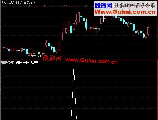 通达信先跌停后涨停的选股公式