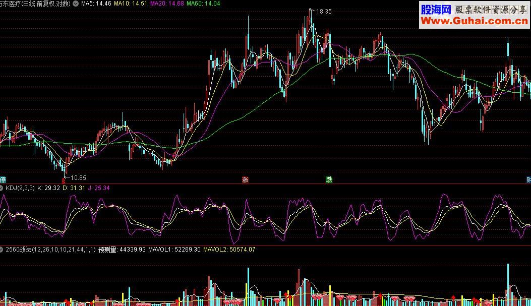 通达信2560战法源码附图