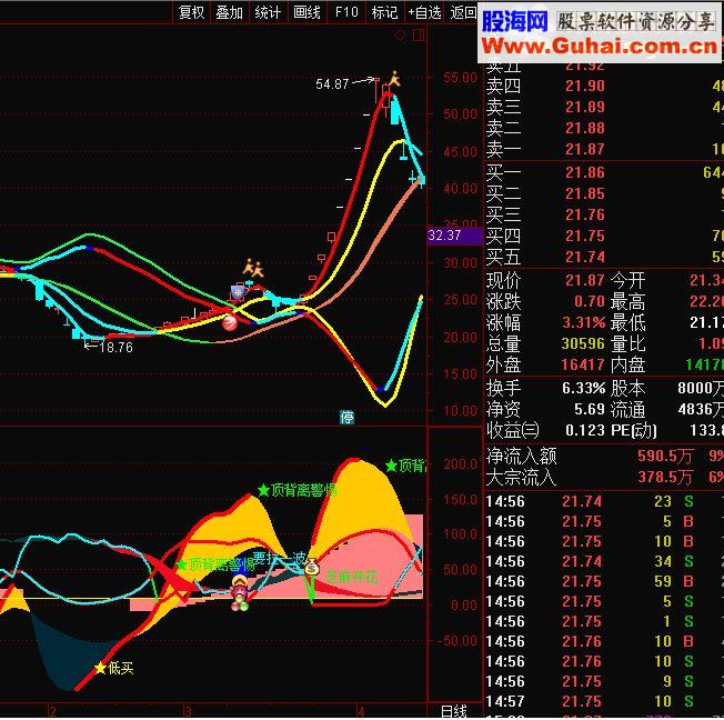 通达信超级飓风眼 (源码 主图/副图贴图)