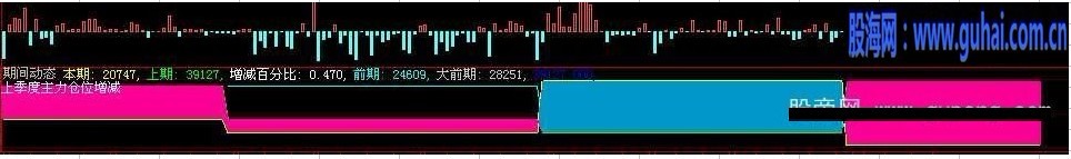 大智慧主力期间动态公式