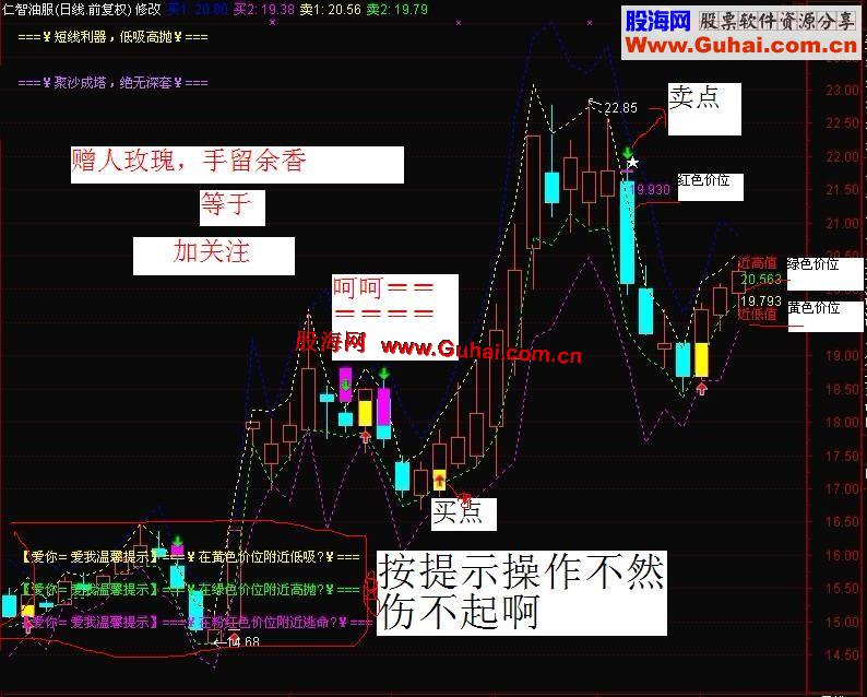 通达信爱你＝爱我来了源码、主图、说明、无未来