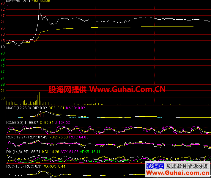 通达信金融终端V7.47 更新：2019/11/2