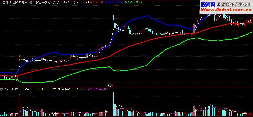 通达信八线合一定牛熊主图指标公式