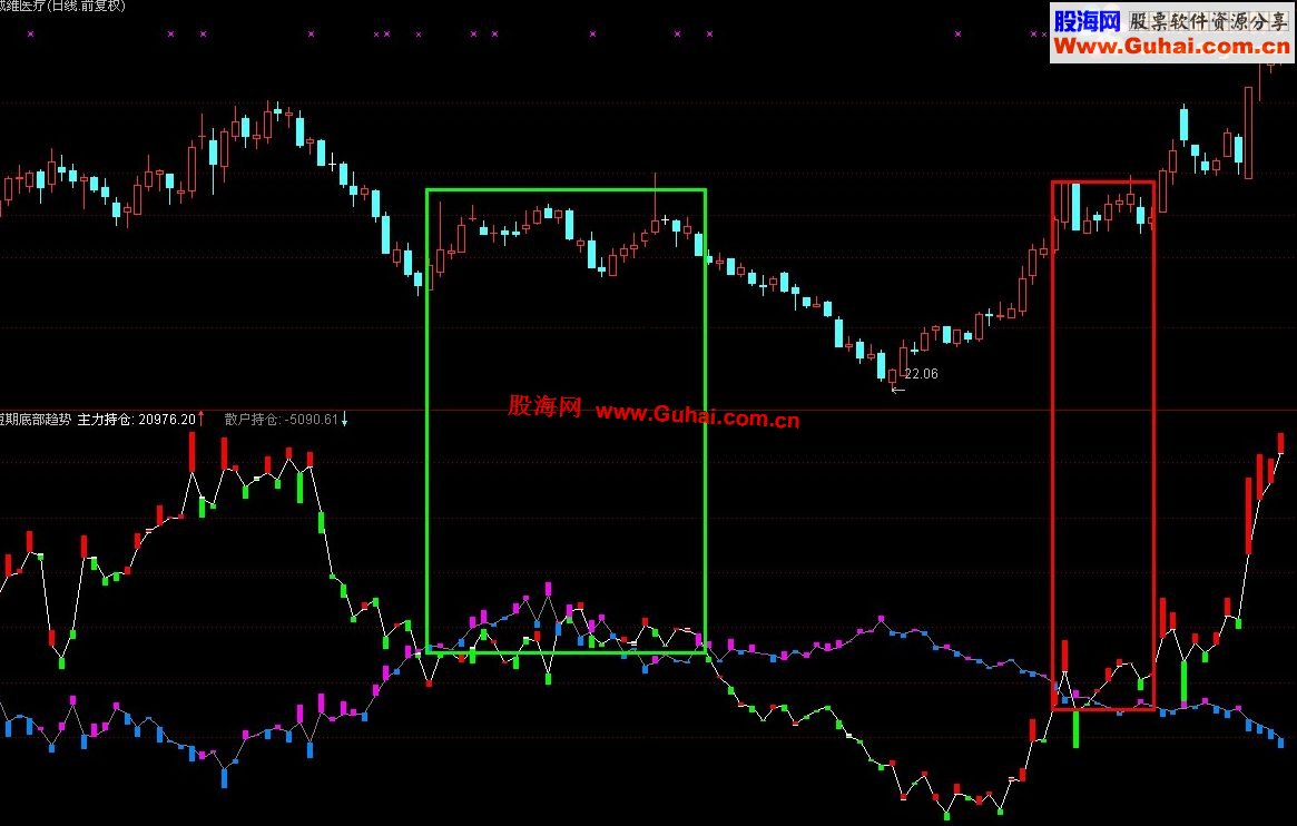 通达信主力的进和出有没有绝对的关系？《主力进出》