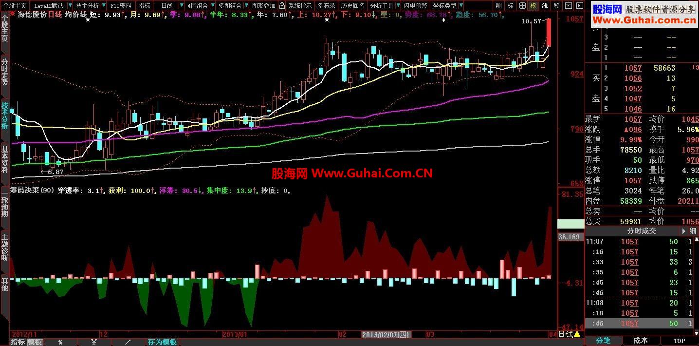 通达信筹码决策,获利大于浮筹为强势股