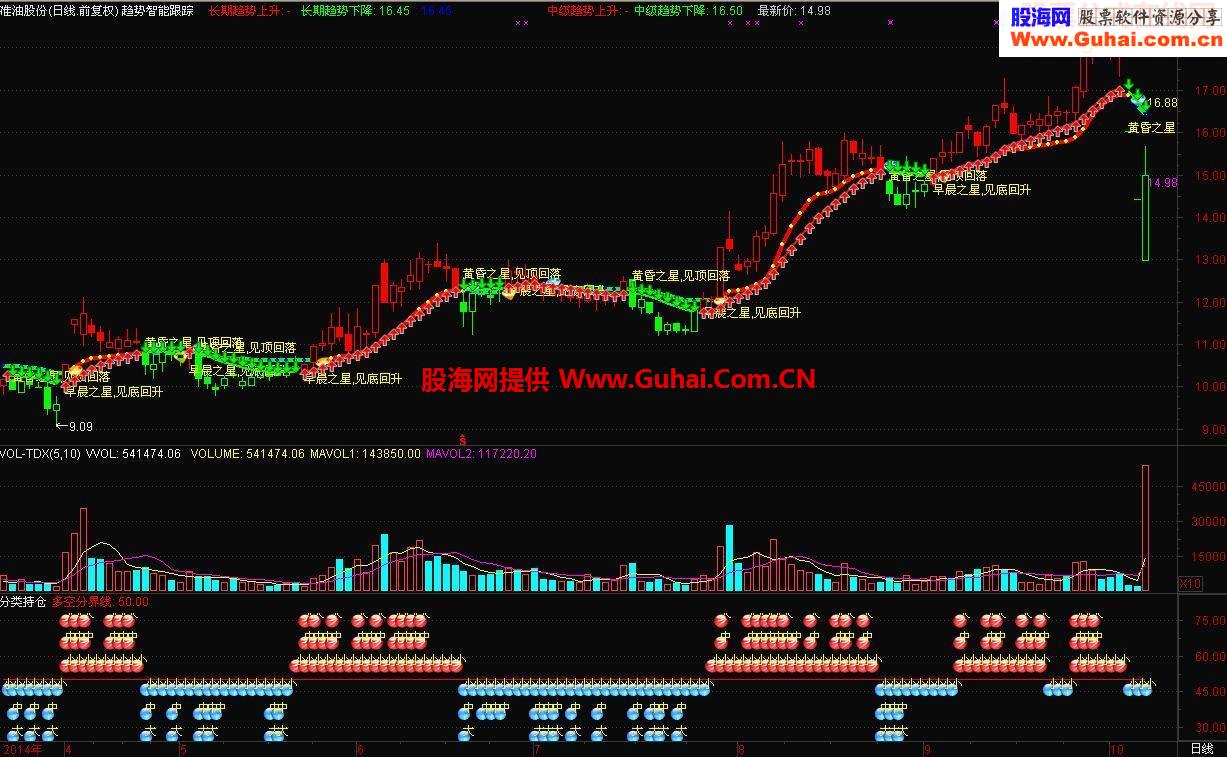 分类持仓副图指标
