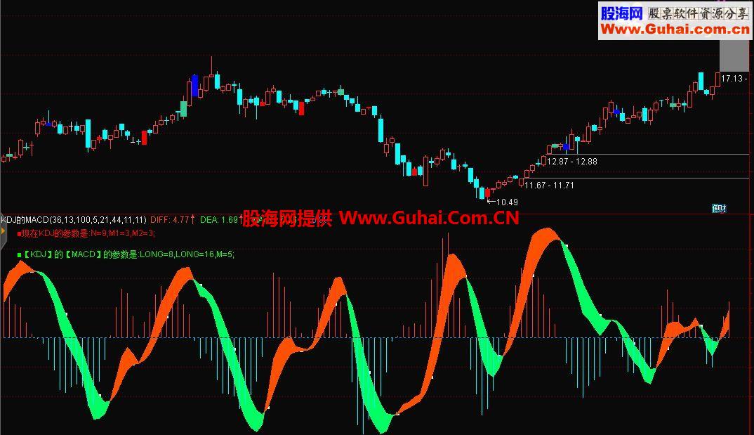 通达信MACD结合KDJ趋势副图指标 贴图 源码 不加密